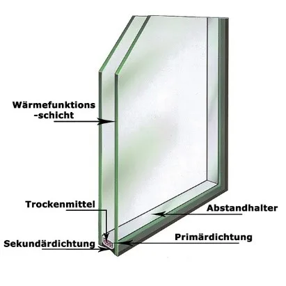 Sicherheitsisolierglas