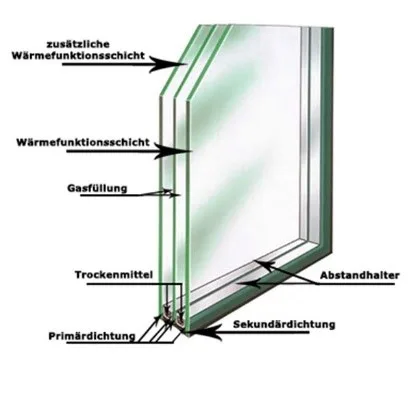 Sicherheitsisolierglas