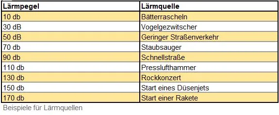 Isolierglas 3-fach mit Schall/Wärmeschutz durchsichtig