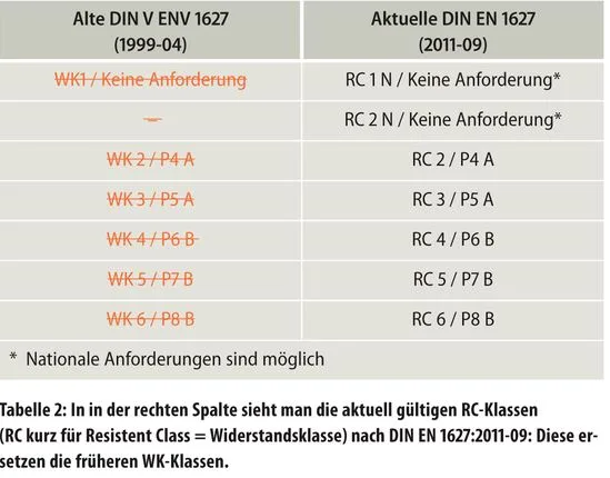 Sicherheitsisolierglas