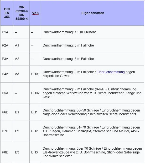 Sicherheitsisolierglas