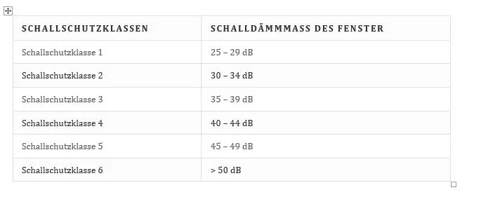 Isolierglas 2-fach mit Schall/Wärmeschutz