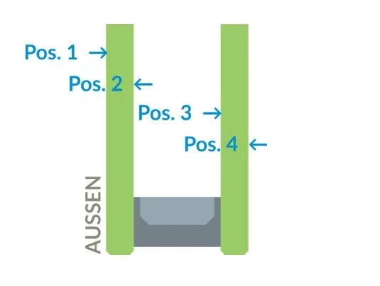 Isolierglas 2-fach mit Sonnen-/Wärmeschutz – Dachverglasung