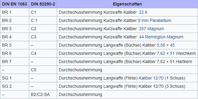 Sicherheitsisolierglas