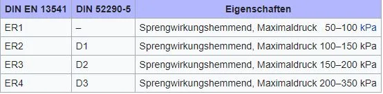 Sicherheitsisolierglas